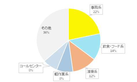 40代グラフ