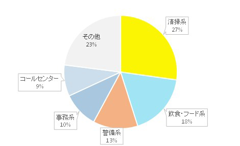 50代グラフ