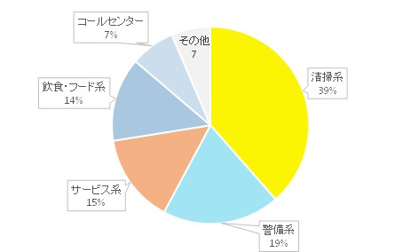 60代グラフ