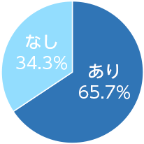 高校生バイト調査のグラフ1