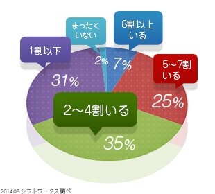 中高年バイトのアルバイト勤務先にいる年上の同僚