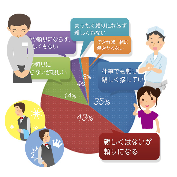 こんな景色 見たことない 山小屋で夏の思い出 富士山バイトの体験談 シフトワークスways