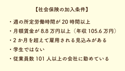 【社会保険の加入条件】