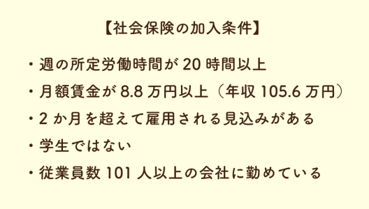 【社会保険の加入条件】