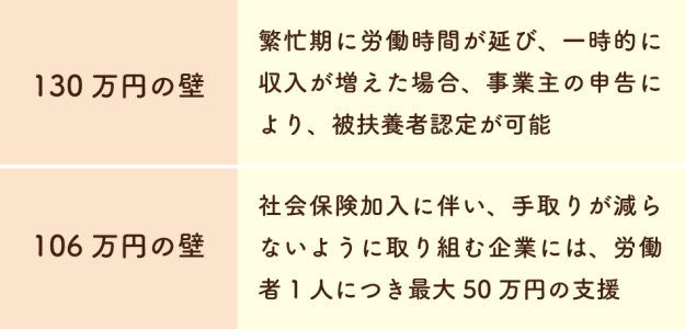 130万円の壁・106万円の壁