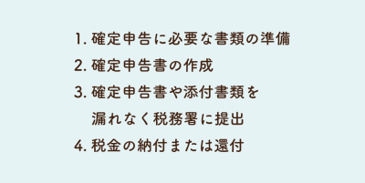 確定申告の流れ
