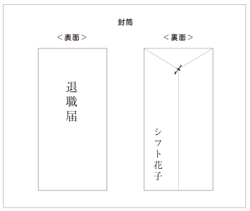 退職届を入れる封筒の書き方