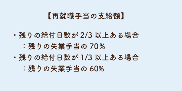 再就職手当の支給額