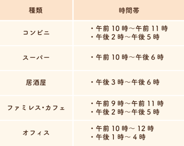 バイトの募集が多い業種と、電話をかけるのにおすすめの時間帯