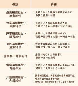 労災保険の給付内容