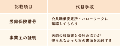 労災隠しへの対処法