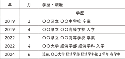 高校・大学在学中の場合
