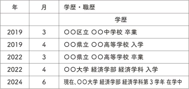 高校・大学在学中の場合