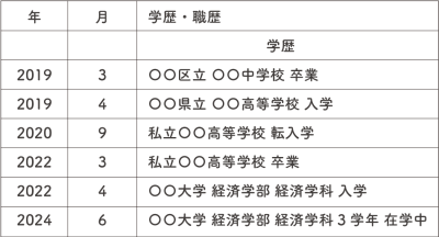 高校で転校した場合