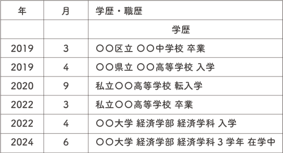 高校で転校した場合