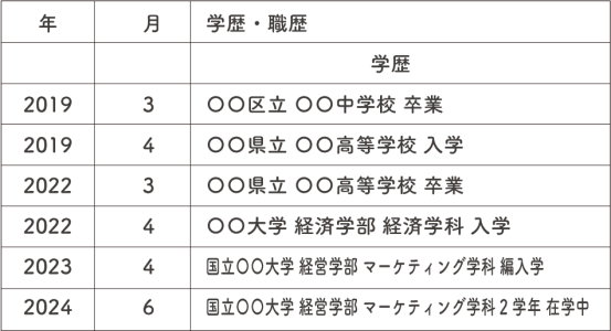 大学で他大学へ編入した場合
