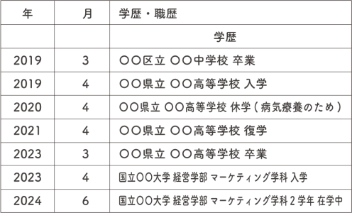 休学した場合