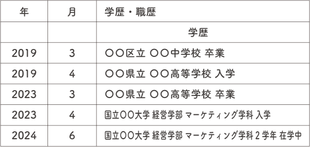 高校留年した場合