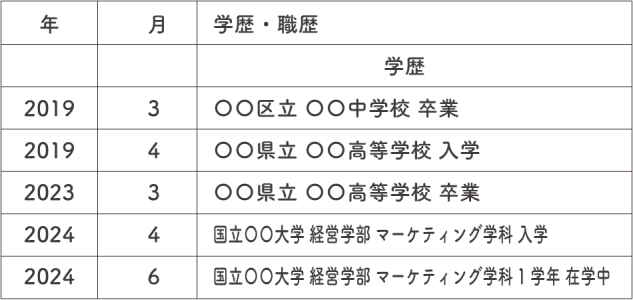 高校留年した場合