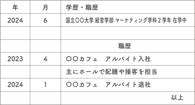 バイト経験がある場合
