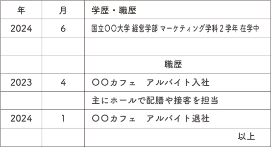 バイト経験がある場合