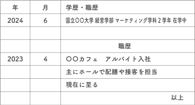 バイトを掛け持ちする場合