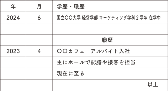 バイトを掛け持ちする場合
