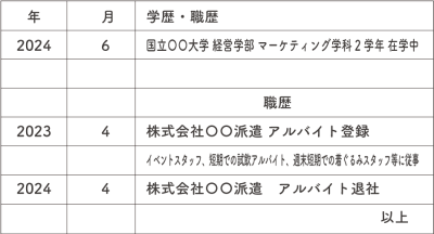登録制バイトの場合