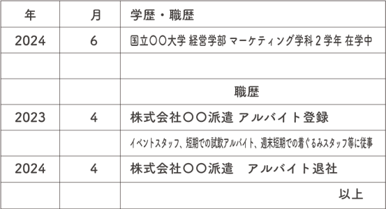 登録制バイトの場合