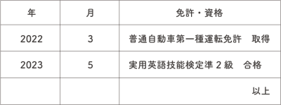 アルバイトの履歴書における「免許・資格欄」の書き方