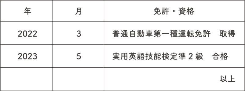 アルバイトの履歴書における「免許・資格欄」の書き方