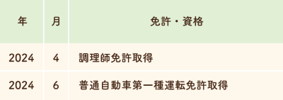 履歴書での調理師免許の書き方