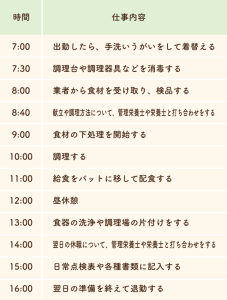 給食調理員の一般的な一日の仕事の流れ