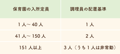 保育園での調理員の配置