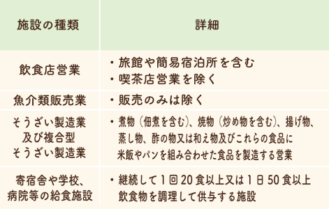 調理師試験の受験条件である実務経験の対象となる施設