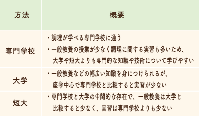 給食調理員になる3つの方法