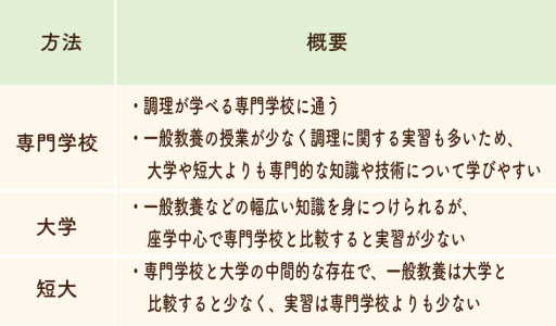 給食調理員になる3つの方法