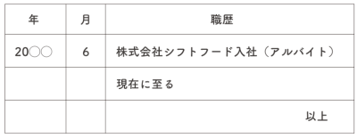 履歴書の記入例①