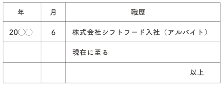 履歴書の記入例①