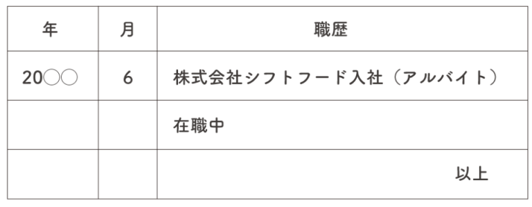 履歴書の記入例②