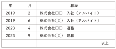 入社と退職を時系列で記入した履歴書