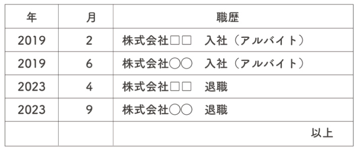 入社と退職を時系列で記入した履歴書