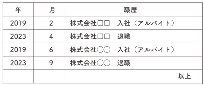 会社別に入社と退職を記入した履歴書