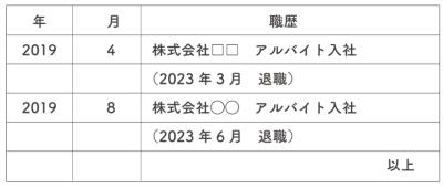 ()を利用して入社と退職を記入した履歴書