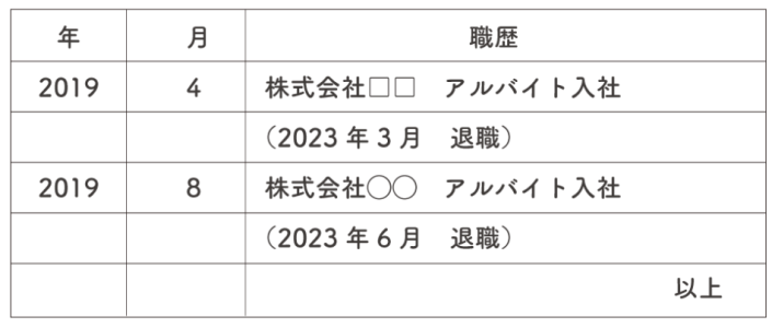 ()を利用して入社と退職を記入した履歴書